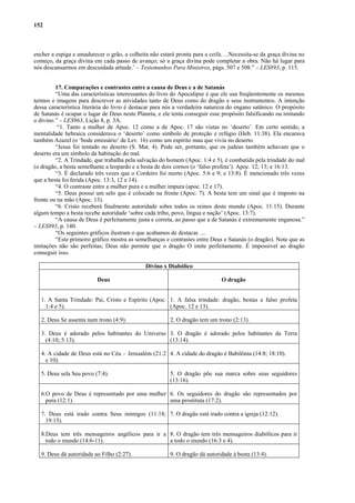 152
encher a espiga e amadurecer o grão, a colheita não estará pronta para a ceifa. ...Necessita-se da graça divina no
começo, da graça divina em cada passo de avanço; só a graça divina pode completar a obra. Não há lugar para
nós descansarmos em descuidada atitude.’ – Testemunhos Para Ministros, págs. 507 e 508.” – LES893, p. 115.
17. Comparações e contrastes entre a causa de Deus e a de Satanás
“Uma das características interessantes do livro do Apocalipse é que ele usa freqüentemente os mesmos
termos e imagens para descrever as atividades tanto de Deus como do dragão e seus instrumentos. A intenção
dessa característica literária do livro é destacar para nós a verdadeira natureza do engano satânico. O propósito
de Satanás é ocupar o lugar de Deus neste Planeta, e ele tenta conseguir esse propósito falsificando ou imitando
o divino.” – LES963, Lição 8, p. 3A.
“1. Tanto a mulher de Apoc. 12 como a de Apoc. 17 são vistas no ‘deserto’. Em certo sentido, a
mentalidade hebraica considerava o ‘deserto’ como símbolo de proteção e refúgio (Heb. 11:38). Ela encarava
também Azazel (o ‘bode emissário’ de Lev. 16) como um espírito mau que vivia no deserto.
“Jesus foi tentado no deserto (S. Mat. 4). Pode ser, portanto, que os judeus também achavam que o
deserto era um símbolo da habitação do mal.
“2. A Trindade, que trabalha pela salvação do homem (Apoc. 1:4 e 5), é combatida pela trindade do mal
(o dragão, a besta semelhante a leopardo e a besta de dois cornos (o ‘falso profeta’). Apoc. 12; 13; e 16:13.
“3. É declarado três vezes que o Cordeiro foi morto (Apoc. 5:6 e 9; e 13:8). É mencionado três vezes
que a besta foi ferida (Apoc. 13:3, 12 e 14).
“4. O contraste entre a mulher pura e a mulher impura (apoc. 12 e 17).
“5. Deus possui um selo que é colocado na fronte (Apoc. 7). A besta tem um sinal que é imposto na
fronte ou na mão (Apoc. 13).
“6. Cristo receberá finalmente autoridade sobre todos os reinos deste mundo (Apoc. 11:15). Durante
algum tempo a besta recebe autoridade ‘sobre cada tribo, povo, língua e nação’ (Apoc. 13:7).
“A causa de Deus é perfeitamente justa e correta, ao passo que a de Satanás é extremamente enganosa.”
– LES893, p. 140.
“Os seguintes gráficos ilustram o que acabamos de destacar. ...
“Este primeiro gráfico mostra as semelhanças e contrastes entre Deus e Satanás (o dragão). Note que as
imitações não são perfeitas; Deus não permite que o dragão O imite perfeitamente. É impossível ao dragão
conseguir isso.
Divino x Diabólico
Deus O dragão
1. A Santa Trindade: Pai, Cristo e Espírito (Apoc.
1:4 e 5).
1. A falsa trindade: dragão, bestas e falso profeta
(Apoc. 12 e 13).
2. Deus Se assenta num trono (4:9). 2. O dragão tem um trono (2:13).
3. Deus é adorado pelos habitantes do Universo
(4:10; 5:13).
3. O dragão é adorado pelos habitantes da Terra
(13:14).
4. A cidade de Deus está no Céu – Jerusalém (21:2
e 10).
4. A cidade do dragão é Babilônia (14:8; 18:10).
5. Deus sela Seu povo (7:4). 5. O dragão põe sua marca sobre seus seguidores
(13:16).
6.O povo de Deus é representado por uma mulher
pura (12:1).
6. Os seguidores do dragão são representados por
uma prostituta (17:2).
7. Deus está irado contra Seus inimigos (11:18;
19:15).
7. O dragão está irado contra a igreja (12:12).
8.Deus tem três mensageiros angélicos para ir a
todo o mundo (14:6-11).
8. O dragão tem três mensageiros diabólicos para ir
a todo o mundo (16:3 e 4).
9. Deus dá autoridade ao Filho (2:27). 9. O dragão dá autoridade à besta (13:4).
 