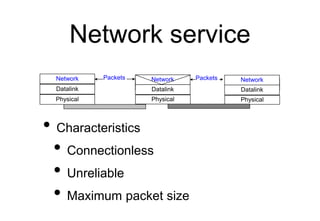 Network service
• Characteristics
• Connectionless
• Unreliable
• Maximum packet size
Physical Physical
Datalink Datalink
...