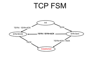 TCP FSM
Init
SYN RCVD SYN Sent
Established
?SYN / !SYN+ACK !SYN
?SYN+ACK / !ACK
?SYN / !SYN+ACK
?ACK
!SYN
?ACK
 