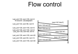 Flow control
(seq=122,"abcd")
(ack=126,rwin=0)
Last_ack=122, swin=100, rwin=4
To transmit : abcdefghijklm
Last_ack=122, sw...