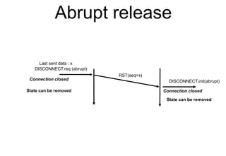 Abrupt release
RST(seq=x)
DISCONNECT.req (abrupt)
DISCONNECT.ind(abrupt)
Connection closed
Connection closed
State can be ...