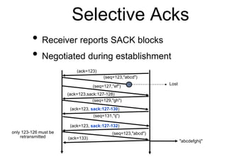 Selective Acks
(seq=123,"abcd")
(seq=127,"ef")
(ack=123)
(seq=129,"gh")
(seq=131,"ij")
(ack=123,sack:127-128)
(ack=123, sa...
