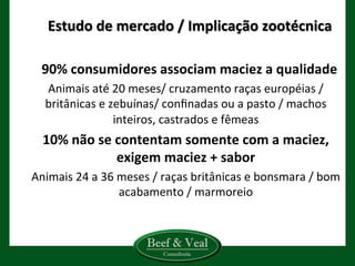 Estudo	
  de	
  mercado	
  /	
  Implicação	
  zootécnica	
  
	
  	
  	
  	
  	
  	
  	
  90%	
  consumidores	
  associam	
  maciez	
  a	
  qualidade	
  
Animais	
  até	
  20	
  meses/	
  cruzamento	
  raças	
  européias	
  /	
  
britânicas	
  e	
  zebuínas/	
  conﬁnadas	
  ou	
  a	
  pasto	
  /	
  machos	
  
inteiros,	
  castrados	
  e	
  fêmeas	
  
10%	
  não	
  se	
  contentam	
  somente	
  com	
  a	
  maciez,	
  
exigem	
  maciez	
  +	
  sabor	
  
Animais	
  24	
  a	
  36	
  meses	
  /	
  raças	
  britânicas	
  e	
  bonsmara	
  /	
  bom	
  
acabamento	
  /	
  marmoreio	
  
	
  
 
