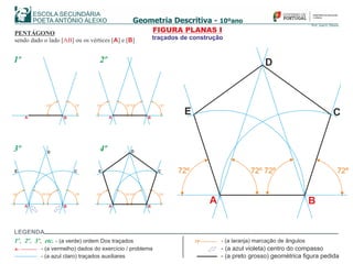 72º72º 72º72º
72º72º 72º72º
72º72º 72º72º
PENTÁGONO
sendo dado o lado [ ] ou os vértices [ ] e [ ]AB A B
A B
D
A B
C
D
E
A B A B
1º 2º
3º 4º
72º72º
CE
A B
C
D
E
72º72º 72º72º
FIGURA PLANAS I
traçados de construção
LEGENDA
- (a azul violeta) centro do compasso
- (a preto grosso) geométrica figura pedida
A
72º
- (a vermelho) dados do exercício / problema
- (a laranja) marcação de ângulos1º 2º 3º etc., , , - (a verde) ordem Dos traçados
- (a azul claro) traçados auxiliares
 