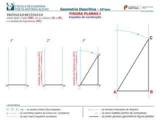 TRIÂNGULO RETÂNGULO
sendo dado o lado [ ], ou os vértices [ ] e [ ],AB A B
e a medida da hipotenusa [ ]AC
A B
1º 2º
A B A B
C
3º
{medidadahipotenusa[AC]
FIGURA PLANAS I
traçados de construção
LEGENDA
- (a azul violeta) centro do compasso
- (a preto grosso) geométrica figura pedida
A
72º
- (a vermelho) dados do exercício / problema
- (a laranja) marcação de ângulos1º 2º 3º etc., , , - (a verde) ordem Dos traçados
- (a azul claro) traçados auxiliares
{
medidadahipotenusa[AC]
A B
C
 