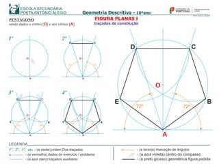PENTÁGONO
sendo dados o centro [ ] e um vértice [ ]O A
A
O
72º72º
A
C
C
D
D
O
72º72º
BE
A
O
A
B
CD
E
O
72º72º
A
B
CD
E
O
72º72º
1º 2º
3º 4º
FIGURA PLANAS I
traçados de construção
LEGENDA
- (a azul violeta) centro do compasso
- (a preto grosso) geométrica figura pedida
A
72º
- (a vermelho) dados do exercício / problema
- (a laranja) marcação de ângulos1º 2º 3º etc., , , - (a verde) ordem Dos traçados
- (a azul claro) traçados auxiliares
 
