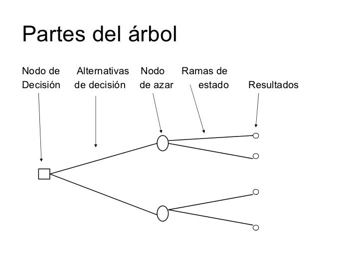 Toma de Decisiones Azar