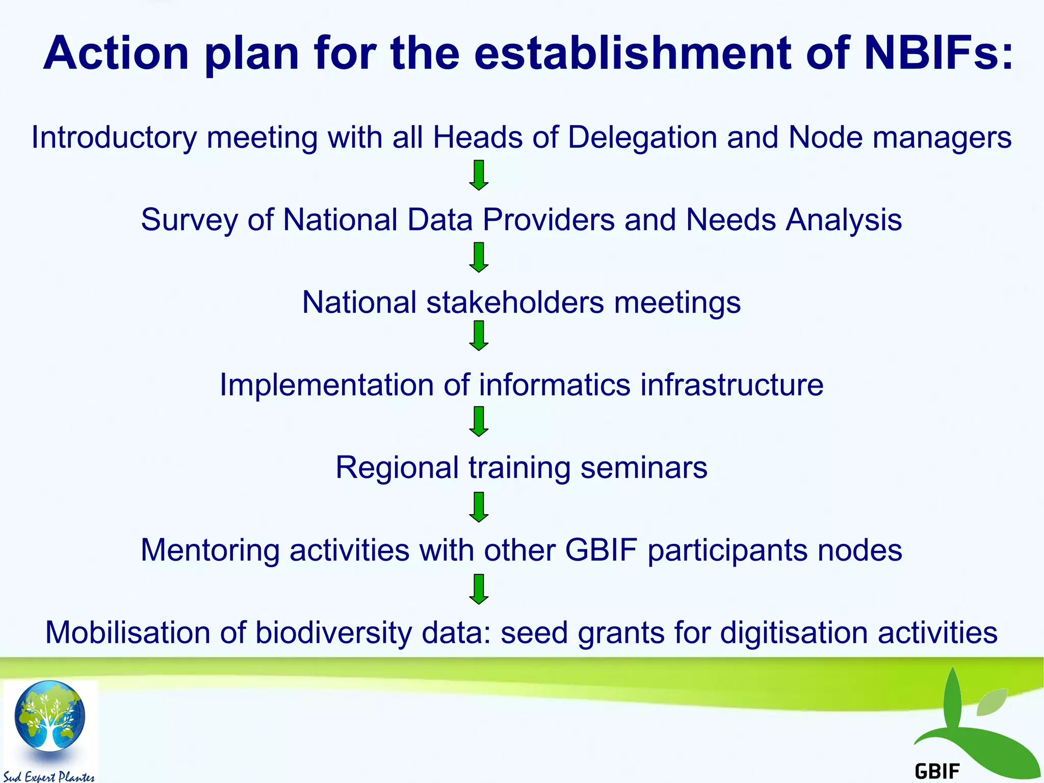 Facilitating access and use of biodiversity data to underpin ...