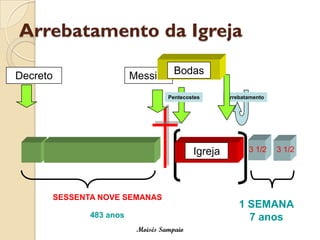 Arrebatamento da Igreja 
1 SEMANA 
7 anos 
483 anos 
SESSENTA NOVE SEMANAS 
Messias 
Decreto 
Igreja 
Pentecostes 
Arrebatamento 
3 1/2 
3 1/2 
Moisés Sampaio 
Bodas  