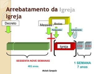 Arrebatamento da
Igreja
1 SEMANA
7 anos
483 anos
SESSENTA NOVE SEMANAS
Decreto
Igreja
Pentecostes Arrebatamento
3 1/2 3 1/2
Messias Bodas
Moisés Sampaio
 