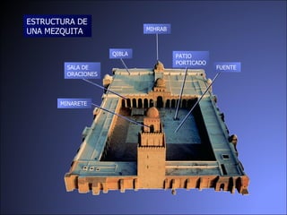 ESTRUCTURA DE UNA MEZQUITA MIHRAB QIBLA SALA DE ORACIONES MINARETE PATIO PORTICADO FUENTE 