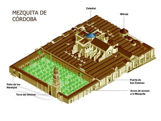MEZQUITA DE CÓRDOBA 
