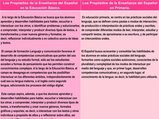 7.  articulación del español en educación básica