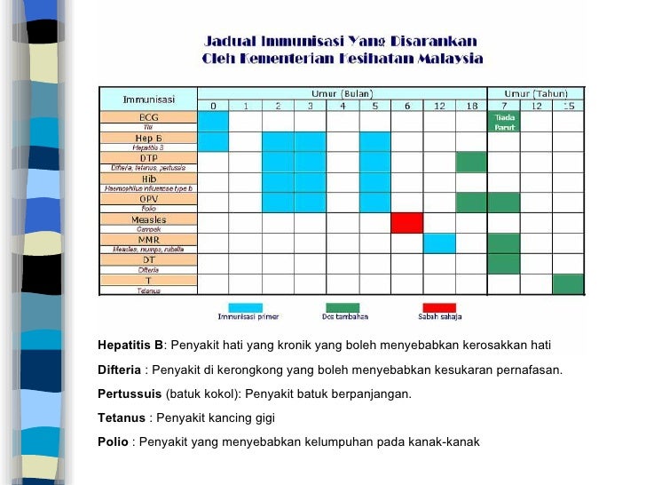 7.asas ubat ubatan - by erny 7.asas ubat ubatan - by erny