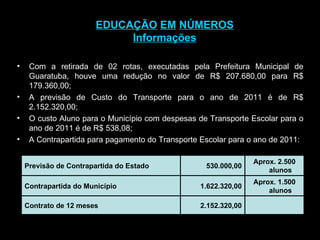 EDUCAÇÃO   EM   NÚMEROS Informações Com a retirada de 02 rotas, executadas pela Prefeitura Municipal de Guaratuba, houve uma redução no valor de R$ 207.680,00 para R$ 179.360,00; A previsão de Custo do Transporte para o ano de 2011 é de R$ 2.152.320,00; O custo Aluno para o Município com despesas de Transporte Escolar para o ano de 2011 é de R$ 538,08; A Contrapartida para pagamento do Transporte Escolar para o ano de 2011: 2.152.320,00 Contrato de 12 meses Aprox. 1.500 alunos 1.622.320,00 Contrapartida do Município Aprox. 2.500 alunos 530.000,00 Previsão de Contrapartida do Estado 