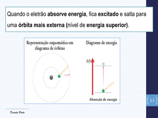 Hipoteticamente: Para o eletrão passar de n=1 para n=3
necessitava da energia fornecida pelos fotões verdes.
12
Daniela Pi...