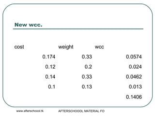 New wcc.  0.1406 0.013 0.13 0.1 0.0462 0.33 0.14 0.024 0.2 0.12 0.0574 0.33 0.174 wcc weight cost 