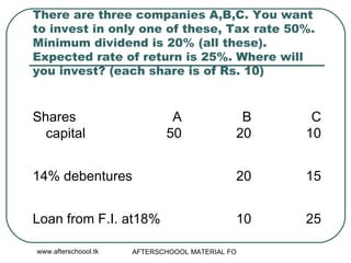There are three companies A,B,C. You want to invest in only one of these, Tax rate 50%.  Minimum dividend is 20% (all these). Expected rate of return is 25%. Where will you invest? (each share is of Rs. 10) 25 10 Loan from F.I. at18% 15 20 14% debentures C 10 B 20 A 50 Shares capital  