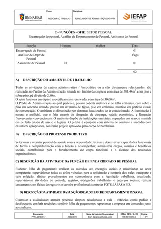 Curso: Disciplina:
MEDICINA DO TRABALHO PLANEJAMENTO E ADMINISTRAÇÃO DO PPRA
Documento: Data: Nome do Instrutor Responsável: CREA: 5813 / D - CE Página:
PPRA 2016/2017 28/02/2016 Eng° Zacarias Linhares Junior RN 060193055-0 Nº 1
2 - FUNÇÕES - GHE: SETOR PESSOAL
Encarregado de pessoal, Auxiliar de Departamento de Pessoal, Assistente de Pessoal
Função Homem Mulher Total
Encarregado de Pessoal 01
Auxiliar de Deptº de
Pessoal
Vago
Assistente de Pessoal 01 01
02
A) DESCRIÇÃO DO AMBIENTE DE TRABALHO
Todas as atividades de caráter administrativo / burocrático ou a elas diretamente relacionadas, são
realizadas no Prédio da Administração, situada no âmbito da empresa com área de 581,44m2
, com piso e
sobre piso, pé direito de 2,80m.
O setor funciona em espaço especificamente reservado, com área de 30,00m².
O Prédio da Administração ao qual pertence, possui coberta metálica e de telha cerâmica, com sobre -
piso em concreto armado, parede em alvenaria de tijolo, piso em cerâmica, mantido em perfeito estado
de conservação. O ambiente é climatizado por sistemas localizados de ar condicionado. A iluminação é
natural e artificial, que é feita através de lâmpadas de descarga, padrão econômico, e lâmpadas
fluorescentes convencionais. O ambiente dispõe de instalações sanitárias, separadas por sexo, e mantida
em perfeito estado de asseio e higiene. O prédio é equipado com sistema de combate a incêndio com
extintores apropriados, conforme projeto aprovado pelo corpo de bombeiros.
B) DESCRIÇÃO DO PROCESSO PRODUTIVO
Selecionar e recrutar pessoal de acordo com a necessidade; treinar e desenvolver capacidades funcionais
de forma a compatibilização com a função a desempenhar; administrar cargos, salários e benefícios
sociais, contribuindo para o fortalecimento de corpo funcional e o alcance dos resultados
organizacionais.
C) DESCRIÇÃO DA ATIVIDADE DA FUNÇÃO DE ENCARREGADO DE PESSOAL
Elaborar folha de pagamento; realizar os cálculos dos encargos sociais e encaminhar ao setor
competente; supervisionar todas as ações voltadas para a solicitação e controle dos vales transporte e
vale refeição; alinhar procedimentos em consonância com a legislação trabalhista, atualizada;
supervisionar atividades de controle, registro, obrigações trabalhistas e encargos sociais; realizar
lançamentos em fichas de registros e carteira profissional; controlar FGTS, IAPAS e PIS.
D) DESCRIÇÃODAATIVIDADEDAFUNÇÃODEAUXILIARDEDEPARTAMENTOPESSOAL:
Controlar a assiduidade; atender processo simples relacionado a vale – refeição, como pedido e
desbloqueio; conferir rescisões; conferir folha de pagamento; representar a empresa em demandas junto
ao sindicato.
 