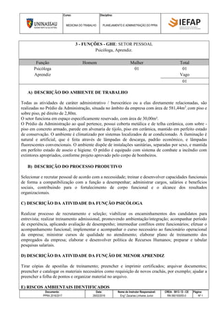 Curso: Disciplina:
MEDICINA DO TRABALHO PLANEJAMENTO E ADMINISTRAÇÃO DO PPRA
Documento: Data: Nome do Instrutor Responsável: CREA: 5813 / D - CE Página:
PPRA 2016/2017 28/02/2016 Eng° Zacarias Linhares Junior RN 060193055-0 Nº 1
3 - FUNÇÕES - GHE: SETOR PESSOAL
Psicóloga, Aprendiz.
Função Homem Mulher Total
Psicóloga 01 01
Aprendiz Vago
01
A) DESCRIÇÃO DO AMBIENTE DE TRABALHO
Todas as atividades de caráter administrativo / burocrático ou a elas diretamente relacionadas, são
realizadas no Prédio da Administração, situada no âmbito da empresa com área de 581,44m2
, com piso e
sobre piso, pé direito de 2,80m.
O setor funciona em espaço especificamente reservado, com área de 30,00m².
O Prédio da Administração ao qual pertence, possui coberta metálica e de telha cerâmica, com sobre -
piso em concreto armado, parede em alvenaria de tijolo, piso em cerâmica, mantido em perfeito estado
de conservação. O ambiente é climatizado por sistemas localizados de ar condicionado. A iluminação é
natural e artificial, que é feita através de lâmpadas de descarga, padrão econômico, e lâmpadas
fluorescentes convencionais. O ambiente dispõe de instalações sanitárias, separadas por sexo, e mantida
em perfeito estado de asseio e higiene. O prédio é equipado com sistema de combate a incêndio com
extintores apropriados, conforme projeto aprovado pelo corpo de bombeiros.
B) DESCRIÇÃO DO PROCESSO PRODUTIVO
Selecionar e recrutar pessoal de acordo com a necessidade; treinar e desenvolver capacidades funcionais
de forma a compatibilização com a função a desempenhar; administrar cargos, salários e benefícios
sociais, contribuindo para o fortalecimento de corpo funcional e o alcance dos resultados
organizacionais.
C) DESCRIÇÃO DA ATIVIDADE DA FUNÇÃO PSICÓLOGA
Realizar processo de recrutamento e seleção; viabilizar os encaminhamentos dos candidatos para
entrevista; realizar treinamento admissional, promovendo ambientação/integração; acompanhar período
de experiência, aplicando avaliação de desempenho; intermediar conflitos entre funcionários; efetuar o
acompanhamento funcional; implementar e acompanhar o curso necessário ao funcionário operacional
da empresa; ministrar cursos de qualidade no atendimento; elaborar plano de treinamento dos
empregados da empresa; elaborar e desenvolver política de Recursos Humanos; preparar e tabular
pesquisas salariais.
D) DESCRIÇÃO DA ATIVIDADE DA FUNÇÃO DE MENOR APRENDIZ
Tirar cópias de apostilas de treinamento; preencher e imprimir certificados; arquivar documentos;
preencher e catalogar os materiais necessários como requisição de novos crachás, por exemplo; ajudar a
preencher a folha de pontos e organizar material no arquivo.
E) RISCOS AMBIENTAIS IDENTIFICADOS
 