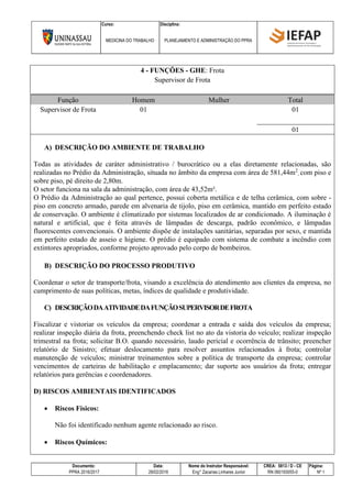 Curso: Disciplina:
MEDICINA DO TRABALHO PLANEJAMENTO E ADMINISTRAÇÃO DO PPRA
Documento: Data: Nome do Instrutor Responsável: CREA: 5813 / D - CE Página:
PPRA 2016/2017 28/02/2016 Eng° Zacarias Linhares Junior RN 060193055-0 Nº 1
4 - FUNÇÕES - GHE: Frota
Supervisor de Frota
Função Homem Mulher Total
Supervisor de Frota 01 01
01
A) DESCRIÇÃO DO AMBIENTE DE TRABALHO
Todas as atividades de caráter administrativo / burocrático ou a elas diretamente relacionadas, são
realizadas no Prédio da Administração, situada no âmbito da empresa com área de 581,44m2
, com piso e
sobre piso, pé direito de 2,80m.
O setor funciona na sala da administração, com área de 43,52m².
O Prédio da Administração ao qual pertence, possui coberta metálica e de telha cerâmica, com sobre -
piso em concreto armado, parede em alvenaria de tijolo, piso em cerâmica, mantido em perfeito estado
de conservação. O ambiente é climatizado por sistemas localizados de ar condicionado. A iluminação é
natural e artificial, que é feita através de lâmpadas de descarga, padrão econômico, e lâmpadas
fluorescentes convencionais. O ambiente dispõe de instalações sanitárias, separadas por sexo, e mantida
em perfeito estado de asseio e higiene. O prédio é equipado com sistema de combate a incêndio com
extintores apropriados, conforme projeto aprovado pelo corpo de bombeiros.
B) DESCRIÇÃO DO PROCESSO PRODUTIVO
Coordenar o setor de transporte/frota, visando a excelência do atendimento aos clientes da empresa, no
cumprimento de suas políticas, metas, índices de qualidade e produtividade.
C) DESCRIÇÃODAATIVIDADEDAFUNÇÃOSUPERVISORDEFROTA
Fiscalizar e vistoriar os veículos da empresa; coordenar a entrada e saída dos veículos da empresa;
realizar inspeção diária da frota, preenchendo check list no ato da vistoria do veículo; realizar inspeção
trimestral na frota; solicitar B.O. quando necessário, laudo pericial e ocorrência de trânsito; preencher
relatório de Sinistro; efetuar deslocamento para resolver assuntos relacionados à frota; controlar
manutenção de veículos; ministrar treinamentos sobre a política de transporte da empresa; controlar
vencimentos de carteiras de habilitação e emplacamento; dar suporte aos usuários da frota; entregar
relatórios para gerências e coordenadores.
D) RISCOS AMBIENTAIS IDENTIFICADOS
 Riscos Físicos:
Não foi identificado nenhum agente relacionado ao risco.
 Riscos Químicos:
 