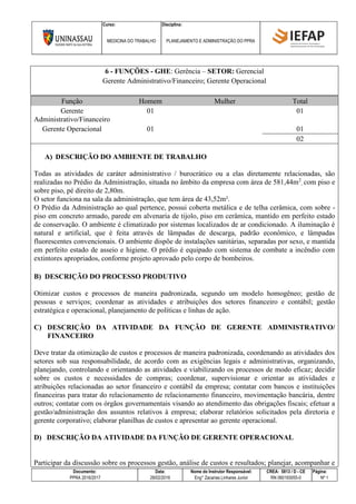 Curso: Disciplina:
MEDICINA DO TRABALHO PLANEJAMENTO E ADMINISTRAÇÃO DO PPRA
Documento: Data: Nome do Instrutor Responsável: CREA: 5813 / D - CE Página:
PPRA 2016/2017 28/02/2016 Eng° Zacarias Linhares Junior RN 060193055-0 Nº 1
6 - FUNÇÕES - GHE: Gerência – SETOR: Gerencial
Gerente Administrativo/Financeiro; Gerente Operacional
Função Homem Mulher Total
Gerente
Administrativo/Financeiro
01 01
Gerente Operacional 01 01
02
A) DESCRIÇÃO DO AMBIENTE DE TRABALHO
Todas as atividades de caráter administrativo / burocrático ou a elas diretamente relacionadas, são
realizadas no Prédio da Administração, situada no âmbito da empresa com área de 581,44m2
, com piso e
sobre piso, pé direito de 2,80m.
O setor funciona na sala da administração, que tem área de 43,52m².
O Prédio da Administração ao qual pertence, possui coberta metálica e de telha cerâmica, com sobre -
piso em concreto armado, parede em alvenaria de tijolo, piso em cerâmica, mantido em perfeito estado
de conservação. O ambiente é climatizado por sistemas localizados de ar condicionado. A iluminação é
natural e artificial, que é feita através de lâmpadas de descarga, padrão econômico, e lâmpadas
fluorescentes convencionais. O ambiente dispõe de instalações sanitárias, separadas por sexo, e mantida
em perfeito estado de asseio e higiene. O prédio é equipado com sistema de combate a incêndio com
extintores apropriados, conforme projeto aprovado pelo corpo de bombeiros.
B) DESCRIÇÃO DO PROCESSO PRODUTIVO
Otimizar custos e processos de maneira padronizada, segundo um modelo homogêneo; gestão de
pessoas e serviços; coordenar as atividades e atribuições dos setores financeiro e contábil; gestão
estratégica e operacional, planejamento de políticas e linhas de ação.
C) DESCRIÇÃO DA ATIVIDADE DA FUNÇÃO DE GERENTE ADMINISTRATIVO/
FINANCEIRO
Deve tratar da otimização de custos e processos de maneira padronizada, coordenando as atividades dos
setores sob sua responsabilidade, de acordo com as exigências legais e administrativas, organizando,
planejando, controlando e orientando as atividades e viabilizando os processos de modo eficaz; decidir
sobre os custos e necessidades de compras; coordenar, supervisionar e orientar as atividades e
atribuições relacionadas ao setor financeiro e contábil da empresa; contatar com bancos e instituições
financeiras para tratar do relacionamento de relacionamento financeiro, movimentação bancária, dentre
outros; contatar com os órgãos governamentais visando ao atendimento das obrigações fiscais; efetuar a
gestão/administração dos assuntos relativos à empresa; elaborar relatórios solicitados pela diretoria e
gerente corporativo; elaborar planilhas de custos e apresentar ao gerente operacional.
D) DESCRIÇÃO DA ATIVIDADE DA FUNÇÃO DE GERENTE OPERACIONAL
Participar da discussão sobre os processos gestão, análise de custos e resultados; planejar, acompanhar e
 