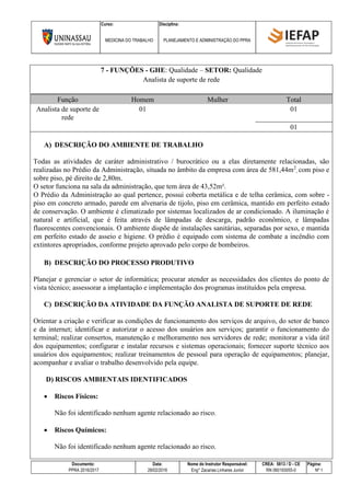 Curso: Disciplina:
MEDICINA DO TRABALHO PLANEJAMENTO E ADMINISTRAÇÃO DO PPRA
Documento: Data: Nome do Instrutor Responsável: CREA: 5813 / D - CE Página:
PPRA 2016/2017 28/02/2016 Eng° Zacarias Linhares Junior RN 060193055-0 Nº 1
7 - FUNÇÕES - GHE: Qualidade – SETOR: Qualidade
Analista de suporte de rede
Função Homem Mulher Total
Analista de suporte de
rede
01 01
01
A) DESCRIÇÃO DO AMBIENTE DE TRABALHO
Todas as atividades de caráter administrativo / burocrático ou a elas diretamente relacionadas, são
realizadas no Prédio da Administração, situada no âmbito da empresa com área de 581,44m2
, com piso e
sobre piso, pé direito de 2,80m.
O setor funciona na sala da administração, que tem área de 43,52m².
O Prédio da Administração ao qual pertence, possui coberta metálica e de telha cerâmica, com sobre -
piso em concreto armado, parede em alvenaria de tijolo, piso em cerâmica, mantido em perfeito estado
de conservação. O ambiente é climatizado por sistemas localizados de ar condicionado. A iluminação é
natural e artificial, que é feita através de lâmpadas de descarga, padrão econômico, e lâmpadas
fluorescentes convencionais. O ambiente dispõe de instalações sanitárias, separadas por sexo, e mantida
em perfeito estado de asseio e higiene. O prédio é equipado com sistema de combate a incêndio com
extintores apropriados, conforme projeto aprovado pelo corpo de bombeiros.
B) DESCRIÇÃO DO PROCESSO PRODUTIVO
Planejar e gerenciar o setor de informática; procurar atender as necessidades dos clientes do ponto de
vista técnico; assessorar a implantação e implementação dos programas instituídos pela empresa.
C) DESCRIÇÃO DA ATIVIDADE DA FUNÇÃO ANALISTA DE SUPORTE DE REDE
Orientar a criação e verificar as condições de funcionamento dos serviços de arquivo, do setor de banco
e da internet; identificar e autorizar o acesso dos usuários aos serviços; garantir o funcionamento do
terminal; realizar consertos, manutenção e melhoramento nos servidores de rede; monitorar a vida útil
dos equipamentos; configurar e instalar recursos e sistemas operacionais; fornecer suporte técnico aos
usuários dos equipamentos; realizar treinamentos de pessoal para operação de equipamentos; planejar,
acompanhar e avaliar o trabalho desenvolvido pela equipe.
D) RISCOS AMBIENTAIS IDENTIFICADOS
 Riscos Físicos:
Não foi identificado nenhum agente relacionado ao risco.
 Riscos Químicos:
Não foi identificado nenhum agente relacionado ao risco.
 