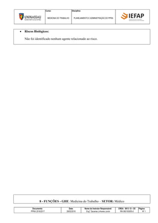 Curso: Disciplina:
MEDICINA DO TRABALHO PLANEJAMENTO E ADMINISTRAÇÃO DO PPRA
Documento: Data: Nome do Instrutor Responsável: CREA: 5813 / D - CE Página:
PPRA 2016/2017 28/02/2016 Eng° Zacarias Linhares Junior RN 060193055-0 Nº 1
 Riscos Biológicos:
Não foi identificado nenhum agente relacionado ao risco.
8 - FUNÇÕES - GHE: Medicina do Trabalho – SETOR: Médico
 
