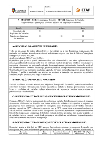 Curso: Disciplina:
MEDICINA DO TRABALHO PLANEJAMENTO E ADMINISTRAÇÃO DO PPRA
Documento: Data: Nome do Instrutor Responsável: CREA: 5813 / D - CE Página:
PPRA 2016/2017 28/02/2016 Eng° Zacarias Linhares Junior RN 060193055-0 Nº 1
9 - FUNÇÕES - GHE: Segurança do Trabalho – SETOR: Segurança do Trabalho
Engenheiro de Segurança do Trabalho, Técnico em Segurança do Trabalho
Função Homem Mulher Total
Engenheiro de
Segurança do Trabalho
01 01
Técnico em Segurança
do Trabalho
03 01 02
03
A) DESCRIÇÃO DO AMBIENTE DE TRABALHO
Todas as atividades de caráter administrativo / burocrático ou a elas diretamente relacionadas, são
realizadas no Prédio da Administração, situada no âmbito da empresa com área de 581,44m2
, com piso e
sobre piso, pé direito de 2,80m.
A sala ocupada pelo SESMT tem 30,00m².
O prédio ao qual pertence, possui coberta metálica e de telha cerâmica, com sobre - piso em concreto
armado, parede em alvenaria de tijolo, piso em cerâmica, mantido em perfeito estado de conservação. O
ambiente é climatizado por sistemas localizados de ar condicionado. A iluminação é natural e artificial,
que é feita através de lâmpadas de descarga, padrão econômico, e lâmpadas fluorescentes convencionais.
O ambiente dispõe de instalações sanitárias, separadas por sexo, e mantida em perfeito estado de asseio
e higiene. O prédio é equipado com sistema de combate a incêndio com extintores apropriados,
conforme projeto aprovado pelo corpo de bombeiros.
B) DESCRIÇÃO DO PROCESSO PRODUTIVO
Elaborar e executar normas e sistema para programas de segurança do trabalho; desenvolver estudos e
estabelecer métodos e técnicas para prevenir acidentes de trabalho e doenças profissionais; examinar
locais e condições de trabalho; aplicar dispositivos de segurança; analisar características de
periculosidade e insalubridade.
C) DESCRIÇÃODAATIVIDADEDAFUNÇÃOENGENHEIRODESEGURANÇADOTRABALHO
Compor o SESMT; elaborar laudos anuais do ambiente de trabalho de todos os empregados da empresa;
acompanhar diariamente as diretrizes dos laudos ambientais; elaborar e acompanhar o programa de
prevenção de riscos ambientais, seguindo um cronograma anual de execução das atividades; orientar as
reuniões mensais da CIPA; ministrar treinamento para a CIPA e para todos os empregados durante a
SIPAT; realizar e ministrar cursos na área de segurança do trabalho; representar a empresa em questões
trabalhistas relacionadas à segurança do trabalho; realizar inspeção em campo para avaliar as condições
de trabalho; elaborar e emitir vias de CAT; preservar a integridade do trabalhador e dos equipamentos;
assessorar a empresa em assuntos de segurança.
D) DESCRIÇÃODAATIVIDADEDAFUNÇÃOTÉCNICODESEGURANÇADOTRABALHO
Requisitar, avaliar e distribuir os EPI’s para os funcionários; ministrar treinamentos de acordo com
cronograma, tais como treinamentos preventivos de segurança do trabalho, incluindo admissionais e
 