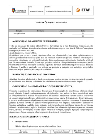 Curso: Disciplina:
MEDICINA DO TRABALHO PLANEJAMENTO E ADMINISTRAÇÃO DO PPRA
Documento: Data: Nome do Instrutor Responsável: CREA: 5813 / D - CE Página:
PPRA 2016/2017 28/02/2016 Eng° Zacarias Linhares Junior RN 060193055-0 Nº 1
10 - FUNÇÕES - GHE: Recepcionista
Função Homem Mulher Total
Recepcionista 01 01
01
A) DESCRIÇÃO DO AMBIENTE DE TRABALHO
Todas as atividades de caráter administrativo / burocrático ou a elas diretamente relacionadas, são
realizadas no Prédio da Administração, situada no âmbito da empresa com área de 581,44m2
, com piso e
sobre piso, pé direito de 2,80m.
A sala da recepção possui 8,81m².
O prédio ao qual pertence, possui coberta metálica e de telha cerâmica, com sobre - piso em concreto
armado, parede em alvenaria de tijolo, piso em cerâmica, mantido em perfeito estado de conservação. O
ambiente é climatizado por sistemas localizados de ar condicionado. A iluminação é natural e artificial,
que é feita através de lâmpadas de descarga, padrão econômico, e lâmpadas fluorescentes convencionais.
O ambiente dispõe de instalações sanitárias, separadas por sexo, e mantida em perfeito estado de asseio
e higiene. O prédio é equipado com sistema de combate a incêndio com extintores apropriados,
conforme projeto aprovado pelo corpo de bombeiros.
B) DESCRIÇÃO DO PROCESSO PRODUTIVO
Atividade de rotina administrativa da diretoria, área de serviços gerais e portaria; serviços de recepção
de documentos e de pessoas, viabilizados em conformidade com as necessidades da empresa.
C) DESCRIÇÃO DA ATIVIDADE DA FUNÇÃO RECEPCIONISTA
Controlar os contatos das operadoras e dos serviços de manutenção dos aparelhos de telefonia móvel;
emitir relatórios de conferência das contas de telefonia móvel para a diretoria; fazer o controle de todas
as correspondências e malotes enviados através dos correios; administrar e emitir todas as solicitações
de viagens requeridas pelo setor administrativo; supervisionar a parte de terceirizados de serviços gerais
e portaria, sendo responsável pelo contrato com essas empresas; organizar eventos que dizem respeito à
gerência e prestar suporte aos demais eventos promovidos pela empresa; atendimento e controle das
ligações realizadas e recebidas pelas gerências e diretoria; elaborar planilhas de custos dos serviços de
rádio-táxi, telefone móvel, agência de viagens e telefone fixo; elaborar e digitar cartas pessoais, cartas de
banco, ofícios e procurações; executar tarefas relativas a anotações, redação, digitação e organização de
documentos a fim de assegurar o funcionamento do sistema de comunicação.
D) RISCOS AMBIENTAIS IDENTIFICADOS
 Riscos Físicos:
Não foi identificado nenhum agente relacionado ao risco.
 