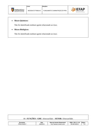 Curso: Disciplina:
MEDICINA DO TRABALHO PLANEJAMENTO E ADMINISTRAÇÃO DO PPRA
Documento: Data: Nome do Instrutor Responsável: CREA: 5813 / D - CE Página:
PPRA 2016/2017 28/02/2016 Eng° Zacarias Linhares Junior RN 060193055-0 Nº 1
 Riscos Químicos:
Não foi identificado nenhum agente relacionado ao risco.
 Riscos Biológicos:
Não foi identificado nenhum agente relacionado ao risco.
11 - FUNÇÕES - GHE: Almoxarifado – SETOR: Almoxarifado
 