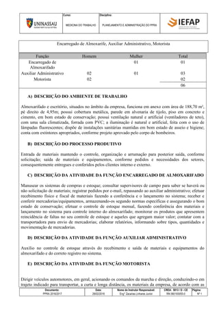 Curso: Disciplina:
MEDICINA DO TRABALHO PLANEJAMENTO E ADMINISTRAÇÃO DO PPRA
Documento: Data: Nome do Instrutor Responsável: CREA: 5813 / D - CE Página:
PPRA 2016/2017 28/02/2016 Eng° Zacarias Linhares Junior RN 060193055-0 Nº 1
Encarregado de Almoxarife, Auxiliar Administrativo, Motorista
Função Homem Mulher Total
Encarregado de
Almoxarifado
01 01
Auxiliar Administrativo 02 01 03
Motorista 02 02
06
A) DESCRIÇÃO DO AMBIENTE DE TRABALHO
Almoxarifado e escritório, situados no âmbito da empresa, funciona em anexo com área de 188,70 m²,
pé direito de 4,95m; possui cobertura metálica, parede em alvenaria de tijolo, piso em concreto e
cimento, em bom estado de conservação; possui ventilação natural e artificial (ventiladores de teto),
com uma sala climatizada, forrada com PVC; a iluminação é natural e artificial, feita com o uso de
lâmpadas fluorescentes; dispõe de instalações sanitárias mantidas em bom estado de asseio e higiene;
conta com extintores apropriados, conforme projeto aprovado pelo corpo de bombeiros.
B) DESCRIÇÃO DO PROCESSO PRODUTIVO
Entrada de materiais mantendo o controle, organização e arrumação para posterior saída, conforme
solicitação; saída de materiais e equipamentos, conforme pedidos e necessidades dos setores,
consequentemente entregues e conferidos pelos clientes interno e externo.
C) DESCRIÇÃO DA ATIVIDADE DA FUNÇÃO ENCARREGADO DE ALMOXARIFADO
Manusear os sistemas de compras e estoque; consultar supervisores de campo para saber se haverá ou
não solicitação de materiais; registrar pedidos por e-mail, repassando ao auxiliar administrativo; efetuar
recebimento físico e fiscal de materiais fazendo a conferência e o lançamento no sistema; receber e
conferir mercadorias/equipamentos, armazenando-os segundo normas específicas e assegurando o bom
estado de conservação; efetuar o controle de estoque mensal, fazendo conferência dos materiais e
lançamento no sistema para controle interno do almoxarifado; monitorar os produtos que apresentem
reincidência de faltas no seu controle de estoque e aqueles que agregam maior valor; contatar com a
transportadora para envio de mercadorias; elaborar relatórios, informando sobre tipos, quantidades e
movimentação de mercadorias.
D) DESCRIÇÃO DA ATIVIDADE DA FUNÇÃO AUXILIAR ADMINISTRATIVO
Auxílio no controle de estoque através do recebimento e saída de materiais e equipamentos do
almoxarifado e do correto registro no sistema.
E) DESCRIÇÃO DA ATIVIDADE DA FUNÇÃO MOTORISTA
Dirigir veículos automotores, em geral, acionando os comandos da marcha e direção, conduzindo-o em
trajeto indicado para transportar, a curta e longa distância, os materiais da empresa, de acordo com as
 