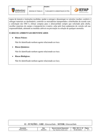 Curso: Disciplina:
MEDICINA DO TRABALHO PLANEJAMENTO E ADMINISTRAÇÃO DO PPRA
Documento: Data: Nome do Instrutor Responsável: CREA: 5813 / D - CE Página:
PPRA 2016/2017 28/02/2016 Eng° Zacarias Linhares Junior RN 060193055-0 Nº 1
regras de transito e instruções recebidas; ajudar a carregar e descarregar os veículos; receber, conferir e
entregar materiais ao destinatário; controlar as mercadorias transportadas e distribuídas de acordo com
a solicitação dos OSC’s; efetuar compras para o almoxarifado sempre que solicitado pela chefia;
recolher materiais do campo e transportá-los à matriz; zelar pelo bom andamento do veículo sob sua
responsabilidade, adotando as medidas cabíveis na prevenção ou solução de qualquer anomalia.
F) RISCOS AMBIENTAIS IDENTIFICADOS
 Riscos Físicos:
Não foi identificado nenhum agente relacionado ao risco.
 Riscos Químicos:
Não foi identificado nenhum agente relacionado ao risco.
 Riscos Biológicos:
Não foi identificado nenhum agente relacionado ao risco.
12 – FUNÇÕES – GHE: Almoxarifado – SETOR: Almoxarifado
 