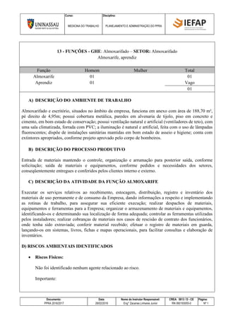 Curso: Disciplina:
MEDICINA DO TRABALHO PLANEJAMENTO E ADMINISTRAÇÃO DO PPRA
Documento: Data: Nome do Instrutor Responsável: CREA: 5813 / D - CE Página:
PPRA 2016/2017 28/02/2016 Eng° Zacarias Linhares Junior RN 060193055-0 Nº 1
13 - FUNÇÕES - GHE: Almoxarifado – SETOR: Almoxarifado
Almoxarife, aprendiz
Função Homem Mulher Total
Almoxarife 01 01
Aprendiz 01 Vago
01
A) DESCRIÇÃO DO AMBIENTE DE TRABALHO
Almoxarifado e escritório, situados no âmbito da empresa, funciona em anexo com área de 188,70 m²,
pé direito de 4,95m; possui cobertura metálica, paredes em alvenaria de tijolo, piso em concreto e
cimento, em bom estado de conservação; possui ventilação natural e artificial (ventiladores de teto), com
uma sala climatizada, forrada com PVC; a iluminação é natural e artificial, feita com o uso de lâmpadas
fluorescentes; dispõe de instalações sanitárias mantidas em bom estado de asseio e higiene; conta com
extintores apropriados, conforme projeto aprovado pelo corpo de bombeiros.
B) DESCRIÇÃO DO PROCESSO PRODUTIVO
Entrada de materiais mantendo o controle, organização e arrumação para posterior saída, conforme
solicitação; saída de materiais e equipamentos, conforme pedidos e necessidades dos setores,
conseqüentemente entregues e conferidos pelos clientes interno e externo.
C) DESCRIÇÃO DA ATIVIDADE DA FUNÇÃO ALMOXARIFE
Executar os serviços relativos ao recebimento, estocagem, distribuição, registro e inventário dos
materiais de uso permanente e de consumo da Empresa, dando informações a respeito e implementando
as rotinas de trabalho, para assegurar sua eficiente execução; realizar despachos de materiais,
equipamentos e ferramentas para a Empresa; organizar o armazenamento de materiais e equipamentos,
identificando-os e determinando sua localização de forma adequada; controlar as ferramentas utilizadas
pelos instaladores; realizar cobranças de materiais nos casos de rescisão de contrato dos funcionários,
onde tenha sido extraviada; conferir material recebido; efetuar o registro de materiais em guarda,
lançando-os em sistemas, livros, fichas e mapas operacionais, para facilitar consultas e elaboração de
inventários.
D) RISCOS AMBIENTAIS IDENTIFICADOS
 Riscos Físicos:
Não foi identificado nenhum agente relacionado ao risco.
Importante:
 