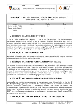 Curso: Disciplina:
MEDICINA DO TRABALHO PLANEJAMENTO E ADMINISTRAÇÃO DO PPRA
Documento: Data: Nome do Instrutor Responsável: CREA: 5813 / D - CE Página:
PPRA 2016/2017 28/02/2016 Eng° Zacarias Linhares Junior RN 060193055-0 Nº 1
14 - FUNÇÕES - GHE: Centro de Operação / C.L.D. – SETOR: Centro de Operação / C.L.D.
Supervisor CO (VOZ), Supervisor de Dados
Função Homem Mulher Total
Supervisor CO (VOZ) 01 01
Supervisor de Dados /
Velox
01 01
02
A) DESCRIÇÃO DO AMBIENTE DE TRABALHO
A sala do Centro de Operações/CLD possui 37,75 m² de área e pé direito de 2,80m, situado no âmbito
da empresa; possui cobertura metálica e laje em concreto, parede em alvenaria de tijolo; piso em
cerâmica, mantido em perfeito estado de conservação; o ambiente possui iluminação natural e artificial
com lâmpadas fluorescentes; o ambiente é climatizado localmente; o prédio dispõe de instalações
sanitárias separadas por sexo, as quais são mantidas em perfeito estado de asseio e higiene; conta com
extintores apropriados, conforme projeto aprovado pelo corpo de bombeiros.
B) DESCRIÇÃO DO PROCESSO PRODUTIVO
Geração de informações sobre indicadores de qualidade do processo operacional da empresa, mantendo-
as atualizadas e disponíveis para decisões gerenciais.
C) DESCRIÇÃO DA ATIVIDADE DA FUNÇÃO SUPERVISOR CO (VOZ)
Acompanhar as situações de reparos no circuito do sistema VOZ; delegar atividades aos despachantes de
VOZ e intervir na resolução dos serviços que estejam pendentes; analisar e acompanhar projetos quanto
à viabilidade técnica; acompanhar o andamento e execução dos serviços de instalação, manutenção dos
serviços de instalação, analisar os serviços abertos e requisitar ao almoxarifado o material para envio;
elaborar e encaminhar à contratante relatórios referente à execução dos serviços; interagir de forma
constante com os terceirizados da contratante; preparar escalas mensais.
D) DESCRIÇÃO DA ATIVIDADE DA FUNÇÃO SUPERVISOR DE DADOS
Acompanhar os serviços dos despachantes de gerenciamento; supervisionar todos os serviços de
DADOS (manutenção, produção e qualidade dos serviços); elaborar e enviar relatórios semanais de
serviços executados, produtividade e manutenção; contatar com setores da empresa para
acompanhamento da produtividade dos serviços, férias e pontos dos despachantes; dar suporte a todos os
despachantes, procurando possíveis problemas que venham a ocorrer; ministrar treinamentos sobre
POP’s para a equipe de trabalho; participar de reuniões com a contratante, para discutir sobre os POP’s,
produção e metas de serviços.
E) DESCRIÇÃO DA ATIVIDADE DA FUNÇÃO ASSISTENTE DE DESPACHO
 