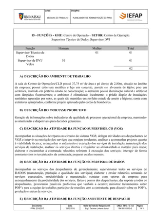 Curso: Disciplina:
MEDICINA DO TRABALHO PLANEJAMENTO E ADMINISTRAÇÃO DO PPRA
Documento: Data: Nome do Instrutor Responsável: CREA: 5813 / D - CE Página:
PPRA 2016/2017 28/02/2016 Eng° Zacarias Linhares Junior RN 060193055-0 Nº 1
15 - FUNÇÕES - GHE: Centro de Operação – SETOR: Centro de Operação.
Supervisor Técnico de Dados, Supervisor DVI
Função Homem Mulher Total
Supervisor Técnico de
Dados
01 01
Supervisor de DVI/
Velox
01 01
02
A) DESCRIÇÃO DO AMBIENTE DE TRABALHO
A sala do Centro de Operações/CLD possui 37,75 m² de área e pé direito de 2,80m, situado no âmbito
da empresa; possui cobertura metálica e laje em concreto, parede em alvenaria de tijolo; piso em
cerâmica, mantido em perfeito estado de conservação; o ambiente possui iluminação natural e artificial
com lâmpadas fluorescentes; o ambiente é climatizado localmente; o prédio dispõe de instalações
sanitárias separadas por sexo, as quais são mantidas em perfeito estado de asseio e higiene; conta com
extintores apropriados, conforme projeto aprovado pelo corpo de bombeiros.
B) DESCRIÇÃO DO PROCESSO PRODUTIVO
Geração de informações sobre indicadores de qualidade do processo operacional da empresa, mantendo-
as atualizadas e disponíveis para decisões gerenciais.
C) DESCRIÇÃO DA ATIVIDADE DA FUNÇÃO SUPERVISOR CO (VOZ)
Acompanhar as situações de reparos no circuito do sistema VOZ; delegar atividades aos despachantes de
VOZ e intervir na resolução dos serviços que estejam pendentes; analisar e acompanhar projetos quanto
à viabilidade técnica; acompanhar o andamento e execução dos serviços de instalação, manutenção dos
serviços de instalação, analisar os serviços abertos e requisitar ao almoxarifado o material para envio;
elaborar e encaminhar à contratada relatórios referente à execução dos serviços; interagir de forma
constante com os terceirizados da contratada; preparar escalas mensais.
D) DESCRIÇÃO DA ATIVIDADE DA FUNÇÃO SUPERVISOR DE DADOS
Acompanhar os serviços dos despachantes de gerenciamento; supervisionar todos os serviços de
DADOS (manutenção, produção e qualidade dos serviços); elaborar e enviar relatórios semanais de
serviços executados, produtividade e manutenção; contatar com setores da empresa para
acompanhamento da produtividade dos serviços, férias e pontos dos despachantes; dar suporte a todos os
despachantes, procurando possíveis problemas que venham a ocorrer; ministrar treinamentos sobre
POP’s para a equipe de trabalho; participar de reuniões com a contratante, para discutir sobre os POP’s,
produção e metas de serviços.
E) DESCRIÇÃO DA ATIVIDADE DA FUNÇÃO ASSISTENTE DE DESPACHO
 