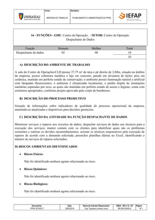 Curso: Disciplina:
MEDICINA DO TRABALHO PLANEJAMENTO E ADMINISTRAÇÃO DO PPRA
Documento: Data: Nome do Instrutor Responsável: CREA: 5813 / D - CE Página:
PPRA 2016/2017 28/02/2016 Eng° Zacarias Linhares Junior RN 060193055-0 Nº 1
16 - FUNÇÕES - GHE: Centro de Operação. – SETOR: Centro de Operação.
Despachante de Dados
Função Homem Mulher Total
Despachante de dados 02 08 10
10
A) DESCRIÇÃO DO AMBIENTE DE TRABALHO
A sala do Centro de Operações/CLD possui 37,75 m² de área e pé direito de 2,80m, situado no âmbito
da empresa; possui cobertura metálica e laje em concreto, parede em alvenaria de tijolo; piso em
cerâmica, mantido em perfeito estado de conservação; o ambiente possui iluminação natural e artificial
com lâmpadas fluorescentes; o ambiente é climatizado localmente; o prédio dispõe de instalações
sanitárias separadas por sexo, as quais são mantidas em perfeito estado de asseio e higiene; conta com
extintores apropriados, conforme projeto aprovado pelo corpo de bombeiros.
B) DESCRIÇÃO DO PROCESSO PRODUTIVO
Geração de informações sobre indicadores de qualidade do processo operacional da empresa,
mantendo-as atualizadas e disponíveis para decisões gerenciais.
C) DESCRIÇÃO DA ATIVIDADE DA FUNÇÃO DESPACHANTE DE DADOS
Monitorar serviços e reparos nos circuitos de dados; despachar serviços de dados aos técnicos para a
execução dos serviços; manter contato com os clientes para identificar quais são os problemas
existentes e realizar os devidos encaminhamentos; acionar os técnicos responsáveis pela execução de
reparos de acordo com a demanda solicitada; preencher planilhas diárias no Excel, identificando o
número de serviços de reparos solicitados.
D) RISCOS AMBIENTAIS IDENTIFICADOS
 Riscos Físicos:
Não foi identificado nenhum agente relacionado ao risco.
 Riscos Químicos:
Não foi identificado nenhum agente relacionado ao risco.
 Riscos Biológicos:
Não foi identificado nenhum agente relacionado ao risco.
 