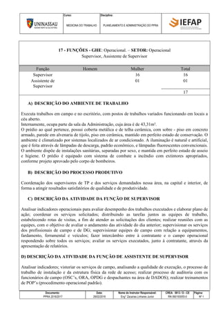 Curso: Disciplina:
MEDICINA DO TRABALHO PLANEJAMENTO E ADMINISTRAÇÃO DO PPRA
Documento: Data: Nome do Instrutor Responsável: CREA: 5813 / D - CE Página:
PPRA 2016/2017 28/02/2016 Eng° Zacarias Linhares Junior RN 060193055-0 Nº 1
17 - FUNÇÕES - GHE: Operacional. – SETOR: Operacional
Supervisor, Assistente de Supervisor
Função Homem Mulher Total
Supervisor 16 16
Assistente de
Supervisor
01 01
17
A) DESCRIÇÃO DO AMBIENTE DE TRABALHO
Executa trabalhos em campo e no escritório, com postos de trabalhos variados funcionando em locais a
céu aberto.
Internamente, ocupa parte da sala da Administração, cuja área é de 43,31m².
O prédio ao qual pertence, possui coberta metálica e de telha cerâmica, com sobre - piso em concreto
armado, parede em alvenaria de tijolo, piso em cerâmica, mantido em perfeito estado de conservação. O
ambiente é climatizado por sistemas localizados de ar condicionado. A iluminação é natural e artificial,
que é feita através de lâmpadas de descarga, padrão econômico, e lâmpadas fluorescentes convencionais.
O ambiente dispõe de instalações sanitárias, separadas por sexo, e mantida em perfeito estado de asseio
e higiene. O prédio é equipado com sistema de combate a incêndio com extintores apropriados,
conforme projeto aprovado pelo corpo de bombeiros.
B) DESCRIÇÃO DO PROCESSO PRODUTIVO
Coordenação dos supervisores de TP e dos serviços demandados nessa área, na capital e interior, de
forma a atingir resultados satisfatórios de qualidade e de produtividade.
C) DESCRIÇÃO DA ATIVIDADE DA FUNÇÃO DE SUPERVISOR
Analisar indicadores operacionais para avaliar desempenho dos trabalhos executados e elaborar plano de
ação; coordenar os serviços solicitados; distribuindo as tarefas juntos as equipes de trabalho,
estabelecendo rotas de visitas, a fim de atender as solicitações dos clientes; realizar reuniões com as
equipes, com o objetivo de avaliar o andamento das atividade do dia anterior; supervisionar os serviços
dos profissionais de campo e de DG; supervisionar equipes de campo com relação a equipamentos,
fardamento, ferramental e veículos; fazer intercâmbio entre à contratante e o campo operacional
respondendo sobre todos os serviços; avaliar os serviços executados, junto à contratante, através da
apresentação de relatórios.
D) DESCRIÇÃO DA ATIVIDADE DA FUNÇÃO DE ASSISTENTE DE SUPERVISOR
Analisar indicadores; vistoriar os serviços de campo, analisando a qualidade de execução, o processo de
trabalho de instalação e da estrutura física da rede de acesso; realizar processo de auditoria com os
funcionários de campo (OSC’s, ORA, OPDG e despachantes na área de DADOS); realizar treinamentos
de POP’s (procedimento operacional padrão).
 