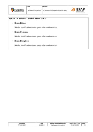 Curso: Disciplina:
MEDICINA DO TRABALHO PLANEJAMENTO E ADMINISTRAÇÃO DO PPRA
Documento: Data: Nome do Instrutor Responsável: CREA: 5813 / D - CE Página:
PPRA 2016/2017 28/02/2016 Eng° Zacarias Linhares Junior RN 060193055-0 Nº 1
E) RISCOS AMBIENTAIS IDENTIFICADOS
 Riscos Físicos:
Não foi identificado nenhum agente relacionado ao risco.
 Riscos Químicos:
Não foi identificado nenhum agente relacionado ao risco.
 Riscos Biológicos:
Não foi identificado nenhum agente relacionado ao risco.
 