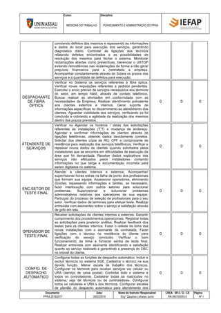 Curso: Disciplina:
MEDICINA DO TRABALHO PLANEJAMENTO E ADMINISTRAÇÃO DO PPRA
Documento: Data: Nome do Instrutor Responsável: CREA: 5813 / D - CE Página:
PPRA 2016/2017 28/02/2016 Eng° Zacarias Linhares Junior RN 060193055-0 Nº 1
constando defeitos dos mesmos e repassando as informações
e dados do local para execução dos serviços, garantindo
diagnóstico diário. Controlar as ligações dos técnicos
relatando defeitos encontrados e as possibilidades de
resolução dos mesmos para fechar o sistema. Monitorar
reclamações abertas como preventivas. Gerenciar o USTOP
evitando reincidências nas reclamações de forma a não gerar
prejuízos financeiros para a contratada e empresa.
Acompanhar constantemente através do Sidara os prazos dos
serviços e a quantidade de defeitos para execução.
DESPACHANTE
DE FIBRA
ÓPTICA
Verificar no Sistema os serviços referentes à fibra óptica.
Verificar novas requisições referentes a pedidos pendentes.
Executar o envio preciso de serviços necessários aos técnicos
do setor, em tempo hábil, através de contato telefônico.
Buscar realizar as atividades em conformidade com as
necessidades da Empresa. Realizar atendimento polivalente
aos clientes externos e internos. Gerar suporte de
informações específicas no discernimento ao atendimento dos
clientes. Aguardar viabilidade dos serviços, verificando se foi
concluído e cobrando a agilidade da realização dos mesmos
dentro dos prazos previstos.
0 0 0
ATENDENTE DE
SERVIÇOS
Verificar no Agendar os horários / datas das solicitações
referentes às instalações (T.T) e mudança de endereço.
Agendar e confirmar informações de clientes através de
ligações telefônicas, obtendo dados devidamente corretos.
Solicitar dos clientes cópia de RG, CPF e comprovante de
residência para realização dos serviços telefônicos. Verificar e
repassar novos dados de clientes quando solicitados pelos
instaladores que se encontra em dificuldades de execução da
área que foi demandada. Receber dados explicativos dos
serviços não efetuados pelos instaladores contando
informações no que tange a documentação incorreta para
serem digitados no sistema.
0 0 0
ENC.SETOR DE
TESTE FINAL
Atender a clientes internos e externos. Acompanhar/
supervisionar horas extras na falha de ponto dos profissionais
que formam sua equipe. Assessorar operadores, eliminando
dúvidas, repassando informações e tarefas, se necessário,
fazer interlocução com outros setores para solucionar
problemas. Supervisionar e solucionar problemas
administrativos relativos aos operadores de sua equipe.
Participar do processo de seleção de profissionais para o seu
setor. Verificar dados de terminais para efetuar teste. Realizar
entrevista com assinantes sobre o serviço e satisfação através
de grifo em tela.
0 0 0
OPERADOR DE
TESTE FINAL
Receber solicitações de clientes internos e externos. Garantir
cumprimento dos procedimentos operacionais. Registrar todas
as solicitações para posterior análise. Realizar feedback dos
testes para os clientes internos. Fazer o reteste de linha das
novas instalações com o assinante da contratada. Fazer
ligações com o técnico na residência do cliente para
verificação do serviço concluído. Verificar o bom
funcionamento da linha e fornecer senha de teste final.
Realizar entrevista com assinante identificando a satisfação
quanto ao serviço realizado e garantindo a presença do OSC
no imóvel do cliente.
0 0 0
CONFIG. DE
DESPACHO
AUTOMATICO
Configurar todas as funções de despacho automático. Incluir e
excluir técnicos no sistema SGE. Cadastrar o técnico na sua
devida função. Alterar escala de trabalho dos técnicos.
Configurar os técnicos para receber serviços via celular ou
URA (serviço de caixa postal). Controlar todo o sistema e
todos os controladores. Cadastrar todas as matrículas no
sistema, seja de técnicos ou de controladores. Configurar
todos os celulares e URA´s dos técnicos. Configurar escalas
de plantão do despacho automático para atendimento dos
0 0 0
 