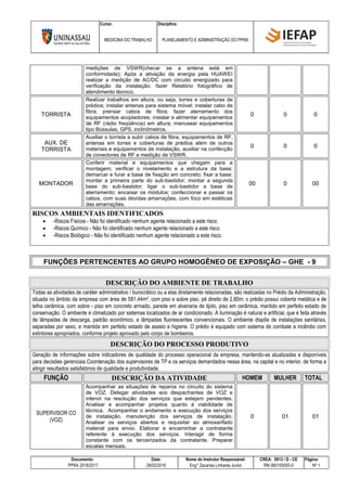 Curso: Disciplina:
MEDICINA DO TRABALHO PLANEJAMENTO E ADMINISTRAÇÃO DO PPRA
Documento: Data: Nome do Instrutor Responsável: CREA: 5813 / D - CE Página:
PPRA 2016/2017 28/02/2016 Eng° Zacarias Linhares Junior RN 060193055-0 Nº 1
medições de VSWR(checar se a antena está em
conformidade); Após a ativação da energia pela HUAWEI
realizar a medição de AC/DC com circuito energizado para
verificação da instalação; fazer Relatório fotográfico de
atendimento técnico.
TORRISTA
Realizar trabalhos em altura, ou seja, torres e coberturas de
prédios; instalar antenas para sistema móvel; instalar cabo de
fibra; prensar cabos de fibra; fazer aterramento dos
equipamentos acopladores; instalar e alimentar equipamentos
de RF (rádio freqüência) em altura; manusear equipamentos
tipo Bússulas, GPS, inclinômetros.
0 0 0
AUX. DE
TORRISTA
Auxiliar o torrista a subir cabos de fibra, equipamentos de RF,
antenas em torres e coberturas de prédios além de outros
materiais e equipamentos de instalação, auxiliar na confecção
de conectores de RF e medição de VSWR.
0 0 0
MONTADOR
Conferir material e equipamentos que chegam para a
montagem; verificar o nivelamento e a estrutura da base;
demarcar e furar a base de fixação em concreto; fixar a base;
montar a primeira parte do sub-bastidor; montar a segunda
base do sub-bastidor; ligar o sub-bastidor a base de
aterramento; encaixar os módulos; confeccionar e passar os
cabos, com suas devidas amarrações, com foco em estéticas
das amarrações.
00 0 00
RISCOS AMBIENTAIS IDENTIFICADOS
 -Riscos Físicos - Não foi identificado nenhum agente relacionado a este risco.
 -Riscos Químico - Não foi identificado nenhum agente relacionado a este risco.
 -Riscos Biológico - Não foi identificado nenhum agente relacionado a este risco.
FUNÇÕES PERTENCENTES AO GRUPO HOMOGÊNEO DE EXPOSIÇÃO – GHE - 9
DESCRIÇÃO DO AMBIENTE DE TRABALHO
Todas as atividades de caráter administrativo / burocrático ou a elas diretamente relacionadas, são realizadas no Prédio da Administração,
situada no âmbito da empresa com área de 581,44m², com piso e sobre piso, pé direito de 2,80m; o prédio possui coberta metálica e de
telha cerâmica, com sobre - piso em concreto armado, parede em alvenaria de tijolo, piso em cerâmica, mantido em perfeito estado de
conservação. O ambiente é climatizado por sistemas localizados de ar condicionado. A iluminação é natural e artificial, que é feita através
de lâmpadas de descarga, padrão econômico, e lâmpadas fluorescentes convencionais. O ambiente dispõe de instalações sanitárias,
separadas por sexo, e mantida em perfeito estado de asseio e higiene. O prédio é equipado com sistema de combate a incêndio com
extintores apropriados, conforme projeto aprovado pelo corpo de bombeiros.
DESCRIÇÃO DO PROCESSO PRODUTIVO
Geração de informações sobre indicadores de qualidade do processo operacional da empresa, mantendo-as atualizadas e disponíveis
para decisões gerenciais.Coordenação dos supervisores de TP e os serviços demandados nessa área, na capital e no interior, de forma a
atingir resultados satisfatórios de qualidade e produtividade.
FUNÇÃO DESCRIÇÃO DA ATIVIDADE HOMEM MULHER TOTAL
SUPERVISOR CO
(VOZ)
Acompanhar as situações de reparos no circuito do sistema
de VOZ. Delegar atividades aos despachantes de VOZ e
intervir na resolução dos serviços que estejam pendentes.
Analisar e acompanhar projetos quanto à viabilidade de
técnica. Acompanhar o andamento e execução dos serviços
de instalação, manutenção dos serviços de instalação.
Analisar os serviços abertos e requisitar ao almoxarifado
material para envio. Elaborar e encaminhar a contratante
referente à execução dos serviços. Interagir de forma
constante com os terceirizados da contratante. Preparar
escalas mensais.
0 01 01
 