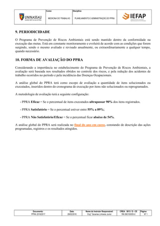 Curso: Disciplina:
MEDICINA DO TRABALHO PLANEJAMENTO E ADMINISTRAÇÃO DO PPRA
Documento: Data: Nome do Instrutor Responsável: CREA: 5813 / D - CE Página:
PPRA 2016/2017 28/02/2016 Eng° Zacarias Linhares Junior RN 060193055-0 Nº 1
9. PERIODICIDADE
O Programa de Prevenção de Riscos Ambientais está sendo mantido dentro da conformidade na
execução das metas. Está em constante monitoramento e evoluirá de acordo com as condições que forem
surgindo, sendo o mesmo avaliado e revisado anualmente, ou extraordinariamente a qualquer tempo,
quando necessário.
10. FORMA DE AVALIAÇÃO DO PPRA
Considerando a importância no estabelecimento do Programa de Prevenção de Riscos Ambientais, a
avaliação será baseada nos resultados obtidos no controle dos riscos, e pela redução dos acidentes de
trabalho ocorridos no período e pela incidência das Doenças Ocupacionais.
A análise global do PPRA terá como escopo de avaliação a quantidade de itens solucionados ou
executados, inseridos dentro do cronograma de execução por itens não solucionados ou reprogramados.
A metodologia de avaliação terá a seguinte configuração:
- PPRA Eficaz = Se o percentual de itens executados ultrapassar 90% dos itens registrados.
- PPRA Satisfatório = Se o percentual estiver entre 55% a 89%;
- PPRA Não Satisfatório/Eficaz = Se o percentual ficar abaixo de 54%.
A análise global do PPRA será realizada no final do ano em curso, constando de descrição das ações
programadas, registros e os resultados atingidos.
 