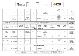 Curso: Disciplina:
MEDICINA DO TRABALHO PLANEJAMENTO E ADMINISTRAÇÃO DO PPRA
Documento: Data: Nome do Instrutor Responsável: CREA: 5813 / D - CE Página:
PPRA 2016/2017 28/02/2016 Eng° Zacarias Linhares Junior RN 060193055-0 Nº 1
giosas
Cabista C 02
Habitual
e
Permanente
_ Quanlitativa
Caixa
Subterrânea
Ar
Doenças
respirató-
rias e
infectota-
giosas
Não
EPI
Bota de PVC
(CA – 11.195)
Téc. de
Pressurização
0
Habitual
e
Permanente
_ Qualitativa
Caixa
Subterrânea
Ar
Doenças
respirató-
rias e
infectota-
giosas
Não
EPI
Bota de PVC
(CA – 11.195)
GHE – 2 continuação AUXILIAR DE CABISTA
ANO
2016/2017
Identifi-
cação
dos agentes
Cargos/ Função
Nº. de Trab.
Expostos
Tipo
de
Exposição
Caracte-
rização da
Atividade
Técnica
Aplicada
Fontes
Geradoras
Trajetória /
Meio
Propagação
Riscos à
Saúde
Nexo
Causal
Medidas de
Controle
Existentes
RISCOS FISICOS
Calor/
IUBTG
Aux. de
Cabista
0
Habitual e
Permanente
Leve Quantitativa
Caixa
Subterrânea
Ar Fadiga Não
EPC
Ventilação
artificial
(Exaustão)
Ruído Aux. de Cabista 0
Ocasional _
Quantitativa
Ruído
externos (
Vias
Publicas)
Ar
Perda
Auditiva
Não N/A
Radiação Não
Ionizante
Aux. de Cabista 0
Habitual e
Permanente
_
Radiação
Solar
Ar
Doenças da
vista
Não
Óculos de
Proteção
( CA – 7876)
RISCOS QUIMICOS
Monóxido de
Carbono
Aux. de Cabista 0
Ocasional
_ Quantitativa
Caixa
Subterrânea
Ar
Intoxicações
, lesões
orgânicas e
etc.
Não
EPI
Máscara
respiratória
 