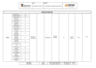 Curso: Disciplina:
MEDICINA DO TRABALHO PLANEJAMENTO E ADMINISTRAÇÃO DO PPRA
Documento: Data: Nome do Instrutor Responsável: CREA: 5813 / D - CE Página:
PPRA 2016/2017 28/02/2016 Eng° Zacarias Linhares Junior RN 060193055-0 Nº 1
RISCOS FISICOS
Ruído
Desp.de Co 0
Habitual e
Permanente
_ Quantitativa
Headset
Badisco Ar
Perda
auditiva
Não
N/A
Desp.de Dados 10
Assist. de CO 0
Assist. de
Enc.de Co
0
Desp.de Fibra
Óptica
0
Agendante
de Serviços
0
Enc.Setor de
Teste Final
0
Op.de Teste
Final
0
Conf.de
Despacho
Automatico
0
Cont.de
Despacho
Automatico
0
Assist.de
Despacho
0
Téc.Telecom.Ju
nior
0
Téc.Telecom.
Sênior
12
Téc.Telecom.
Pleno
11
Téc. de Rede 0
Trainee
Telecom.
0
Téc.Telecom.
em TI
0
Operador de
DG
15
 