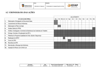Curso: Disciplina:
MEDICINA DO TRABALHO PLANEJAMENTO E ADMINISTRAÇÃO DO PPRA
Documento: Data: Nome do Instrutor Responsável: CREA: 5813 / D - CE Página:
PPRA 2016/2017 28/02/2016 Eng° Zacarias Linhares Junior RN 060193055-0 Nº 1
4.2 CRONOGRAMA DAS AÇÕES
,
- Ano 2016/2017-
ETAPAS DO PPRA Mar Abr Mai Jun Jul Ago Set Out Nov Dez Jan Fev Mar
1. Elaboração e Divulgação do Documento Base
2. Levantamento de Riscos Ambientais
3. Elaboração do Plano de Ação
4. Análise Global do PPRA
5. Análise, Investigação e Controle de Estatísticas dos Acidentes do Trabalho
5. 6. 6. Entrega, Controle e Fiscalização dos EPI´s
7. Palestras do Programa Qualidade de Vida, Saúde e Segurança
8. Realização da SIPAT
9. Curso da CIPA
10. Reuniões da CIPA
11. Manutenção e Recarga dos Extintores
12. Inspeção de Riscos com Check List
 