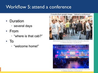 Workﬂow 5: attend a conference
•  Duration
◦  several days
•  From
◦  “where is that cab?”
•  To
◦  “welcome home!”
2	results	from	google	image:		"a6end	a	conference"	
Web	Summit	2013	In	The	RDS	In	Dublin	[Ireland]	-	Day	One		
by	William	Murphy	is	CC	BY	SA	2.0	
Web	Summit	2013	In	The	RDS	In	Dublin	[Ireland]	-	Day	One		
by	William	Murphy	is	CC	BY	SA	2.0	
 