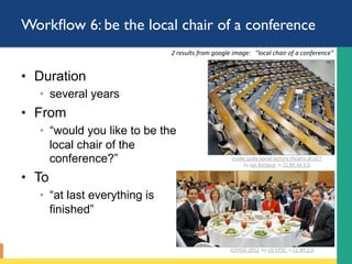 Workﬂow 6: be the local chair of a conference
•  Duration
◦  several years
•  From
◦  “would you like to be the
local chair of the
conference?”
•  To
◦  “at last everything is
finished”
2	results	from	google	image:			"local	chair	of	a	conference"	
Inside	Leslie	Social	lecture	theatre	at	UCT		
by	Ian	Barbour		is	CC	BY	SA	2.0	
ICPHSO	2012		by	US	CPSC		is	CC	BY	2.0	
 