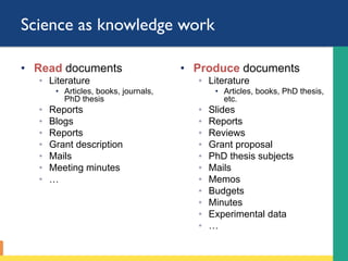 Science as knowledge work
•  Read documents
◦  Literature
•  Articles, books, journals,
PhD thesis
◦  Reports
◦  Blogs
◦  Reports
◦  Grant description
◦  Mails
◦  Meeting minutes
◦  …
•  Produce documents
◦  Literature
•  Articles, books, PhD thesis,
etc.
◦  Slides
◦  Reports
◦  Reviews
◦  Grant proposal
◦  PhD thesis subjects
◦  Mails
◦  Memos
◦  Budgets
◦  Minutes
◦  Experimental data
◦  …
 