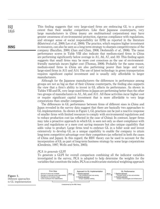 BIJ                    This ﬁnding suggests that very large-sized ﬁrms are embracing GL to a greater
18,6                   extent than their smaller competitors. Like their Japanese counterparts, very
                       large manufacturers in China (many are multinational corporations) may have
                       greater awareness of environmental protection, rigorous compliance with regulations,
                       and stronger sense of social responsibility (or EPR) as reported in the literature
                       (Khetriwal et al., 2009; Lee et al., 2000). The practice, which requires higher investment
886                    in resources, can also be seen as a long-term strategy to sharpen competitiveness of the
                       company (Bacallan, 2000; Chan and Chan, 2008; Deshmukh et al., 2006). The mean
                       performance scores in Table VIII also indicate that medium-sized ﬁrms in China
                       are performing signiﬁcantly below average in A1, A6, A7, and A9. This ﬁnding again
                       suggests that small ﬁrms may be more cost conscious as the use of environment-
                       friendly materials incurs higher cost (Thomas, 2008). Probably for the same reason,
                       medium-sized ﬁrms in China are also performing poorer than large- and very
                       large-sized ﬁrms in A11 and A14. The use of latest technology in green transportation
                       requires signiﬁcant capital investment and is usually only affordable to larger
                       manufacturers.
                           Although for the Japanese manufacturers the differences in performance among
                       groups are not as big as that of their Chinese counterparts, the ﬁnding also supports
                       the view that a ﬁrm’s ability to invest in GL affects its performance. As shown in
                       Tables VIII and IX, very large-sized ﬁrms in Japan are performing better than the other
                       two groups of manufacturers in A1, A6, and A11. All these activities incur higher cost
                       or require signiﬁcant capital investment that is more affordable to very large
                       corporations than smaller companies.
                           The differences in GL performance between ﬁrms of different sizes in China and
                       Japan revealed in the survey data suggest that there are basically two approaches to
                       GL implementation. As shown in Figure 1, GL practices can be just a reactive response
                       of smaller ﬁrms with limited resources to comply with environmental regulations and
                       to reduce production cost (as reﬂected in the case of China). In contrast, larger ﬁrms
                       may take a proactive approach in which GL is seen not only as sheer compliance with
                       laws and regulations or a mere cost saving measure but also unique capability that
                       adds value to product. Large ﬁrms tend to embrace GL in a fuller scale and invest
                       extensively to develop GL as a unique capability to enable the company to attain
                       long-term competitive advantage over their competitors (as reﬂected in both the cases
                       of China and Japan). In this regard, the RBV theory can be used to account for the
                       incorporation of GL as part of long-term business strategy by some large corporations
                       (Clendenin, 1997; Wells and Seitz, 2005).

                       PCA to generate GLPI
                       To generate a GLPI for overall comparison combining all the indicator variables
                       investigated in the survey, PCA is adopted to help determine the weights for the
                       variables that constitute the index. PCA as a multivariate statistical weighting approach


                                         Firm Size                                  Approach to GL Implementation                             GL Performance
                         - Amount of resources available                 affects   1. Reactive approach                  affects   1. Reactive approach
                         - Strength of corporate social responsibility                - Law compliance and cost saving                - Focuses mainly on low-cost activities
Figure 1.                - Significance of company image                           2. Proactive approach                           2. Proactive approach
Different approaches     - Level of pressure from stakeholders                        - Unique capability building                    - Invests in technologies and infrastructure

to GL implementation
                                                              Underpinned by the RBV theory
 