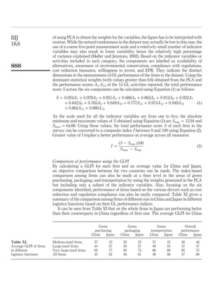 BIJ                    of using PCA to obtain the weights for the variables, the ﬁgure has to be interpreted with
                       caution. While the natural randomness in the dataset may actually be low in this case, the
18,6                   use of a coarse ﬁve-point measurement scale and a relatively small number of indicator
                       variables may also result in lower variability hence the relatively high percentage
                       of variance explained (Møller and Jennions, 2002). Based on the indicator variables or
                       activities included in each category, the components are labelled as availability of
888                    alternatives, awareness of environmental conservation, compliance with regulations,
                       cost reduction measures, willingness to invest, and EPR. They indicate the distinct
                       dimensions in the measurement of GL performance of the ﬁrms in the dataset. Using the
                       dominant statistical weights (with values greater than 0.6) obtained from the PCA and
                       the performance scores A1-A15 of the 15 GL activities reported, the total performance
                       score S across the six components can be calculated using Equation (1) as follows:
                         S ¼ 0:924A1 þ 0:979A2 þ 0:951A3 þ 0:688A4 þ 0:862A5 þ 0:912A6 þ 0:922A7
                             þ 0:842A8 þ 0:765A9 þ 0:649A10 þ 0:777A11 þ 0:974A12 þ 0:949A13     ð1Þ
                             þ 0:864A14 þ 0:880A15
                       As the scale used for all the indicator variables are from one to ﬁve, the absolute
                       minimum and maximum values of S obtained using Equation (1) are Smin ¼ 12.94 and
                       Smax ¼ 64.69. Using these values, the total performance score S of each ﬁrm in the
                       survey can be converted to a composite index I between 0 and 100 using Equation (2).
                       Greater value of I implies a better performance on average across all measures:
                                                                ðS 2 S min Þ100
                                                          I¼                                                  ð2Þ
                                                                 S max 2 S min

                       Comparison of performance using the GLPI
                       By calculating a GLPI for each ﬁrm and an average value for China and Japan,
                       an objective comparison between the two countries can be made. The index-based
                       comparison among ﬁrms can also be made at a ﬁner level in the areas of green
                       purchasing, packaging, and transportation by using the weights generated in the PCA
                       but including only a subset of the indicator variables. Also, focusing on the six
                       components identiﬁed, performance of ﬁrms based on the various drivers such as cost
                       reduction and regulation compliance can also be easily compared. Table XI gives a
                       summary of the comparison among ﬁrms of different size in China and Japan in different
                       logistics functions based on their GL performance indices.
                          It can be seen from Table XI that on the whole ﬁrms in Japan are performing better
                       than their counterparts in China regardless of ﬁrm size. The average GLPI for China


                                                   Green             Green            Green            Overall
                                                 purchasing        packaging      transportation    performance
                                               China    Japan    China   Japan    China    Japan   China    Japan

Table XI.              Medium-sized ﬁrms        37       43       33       52      37       43      36       46
Average GLPI of ﬁrms   Large-sized ﬁrms         44       57       50       57      49       55      47       57
in different           Very large-sized ﬁrms    65       77       63       72      68       69      65       72
logistics functions    All ﬁrms                 45       62       46       61      48       58      47       60
 